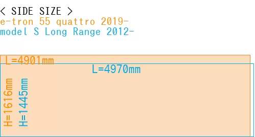 #e-tron 55 quattro 2019- + model S Long Range 2012-